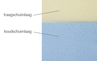 kaart Noodlottig Condenseren Traagschuim.info | Koudschuim