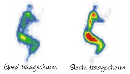 Goede en slechte traagschuim matrassen vergelijken